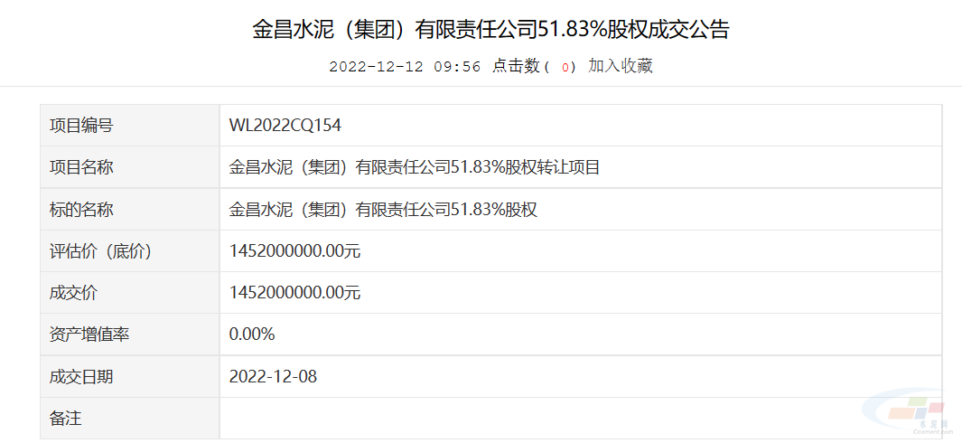 金昌水泥51.83%股权成功转让 重塑产业格局，开启绿色发展新篇章